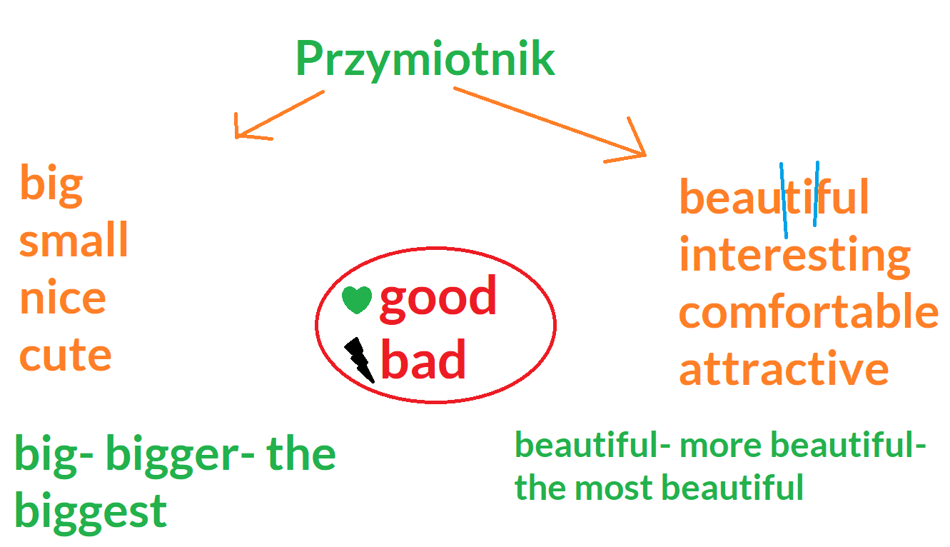 przymiotniki ang
